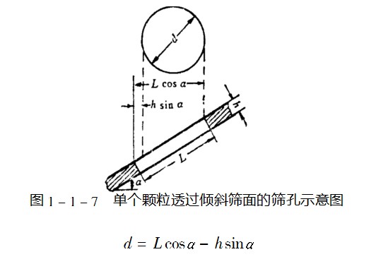不銹鋼振動篩傾角關(guān)系